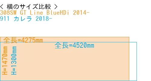 #308SW GT Line BlueHDi 2014- + 911 カレラ 2018-